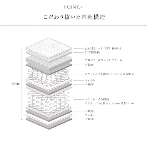 マットレスEXE-300 S 【時間指定不可】【代引不可】【同梱不可】【プラザセレクト】_9