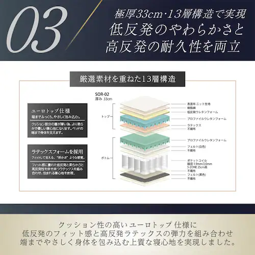 マットレスSOR-02 S 【時間指定不可】【代引不可】【同梱不可】【プラザセレクト】_8