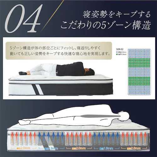 マットレスSOR-02 S 【時間指定不可】【代引不可】【同梱不可】【プラザセレクト】_9