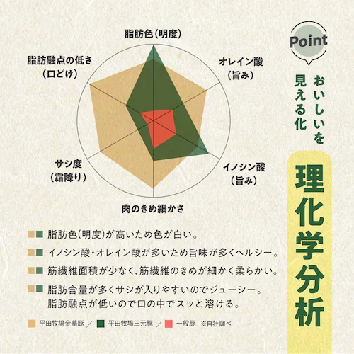 【4%OFF!】【平田牧場】平田牧場特製ハムソーセージ詰合せセット CHK23-4_3