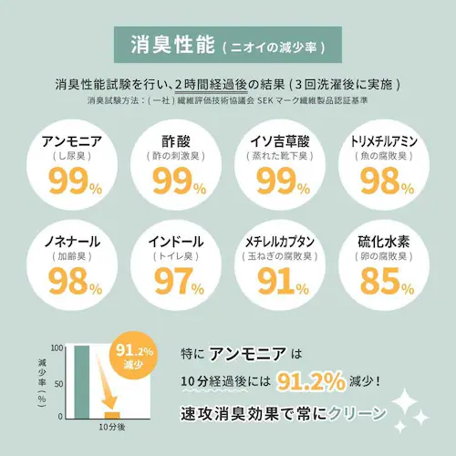 8大消臭の高機能カーペット リクリア 江戸間6畳 600094760 ベージュ【時間指定不可】【代引不可】【同梱不可】【プラザセレクト】_9