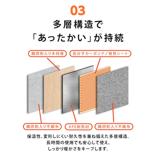 万通商事 パネルヒーター 3面 TPH-002S-BE サンドベージュ【プラザセレクト】_5