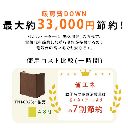 万通商事 パネルヒーター 3面 TPH-002S-BE サンドベージュ【プラザセレクト】_7