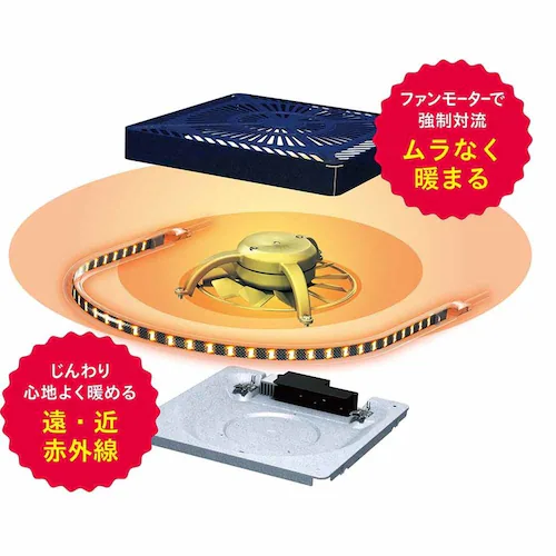 メトロ電気工業(株) フットヒーター MFH-181ET(DA) 【プラザセレクト】_8