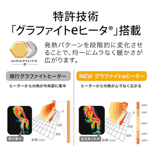 日本エー・アイ・シー グラファイトヒーター CAH1G9EG グリーン【プラザセレクト】_7