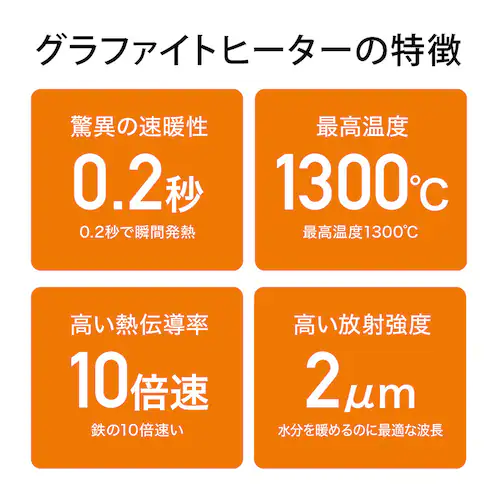 日本エー・アイ・シー グラファイトヒーター AEHG409NG グリーン【プラザセレクト】_10