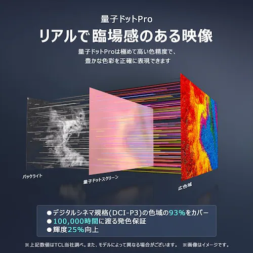 TCL 液晶テレビ 50型 4K 50C69B_2