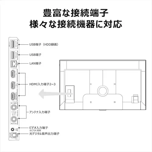 TCL 液晶テレビ 50型 4K 50C69B_10
