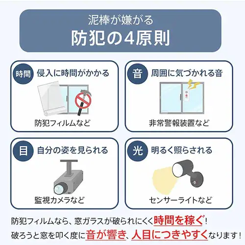 ガラスフィルム防犯飛散防止(約)45×200cm in034-45-bk ブラック【プラザセレクト】_2