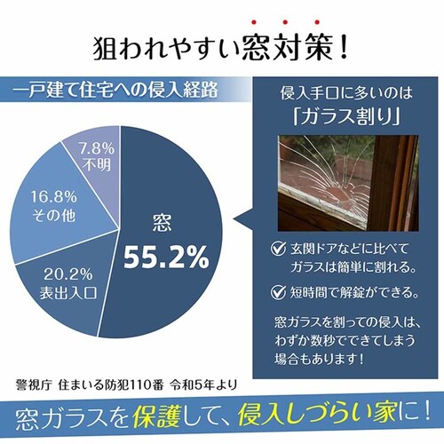 ガラスフィルム 防犯飛散防止(約)60×200cm in034-60-bk ブラック【プラザセレクト】_14