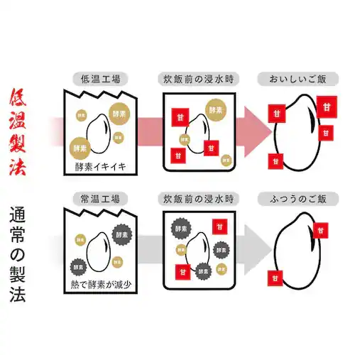【500袋】令和7年度産 和の輝き 国産ブレンド 5kg【パレット納品/お客様荷下ろし/フォークリフト必要】_4