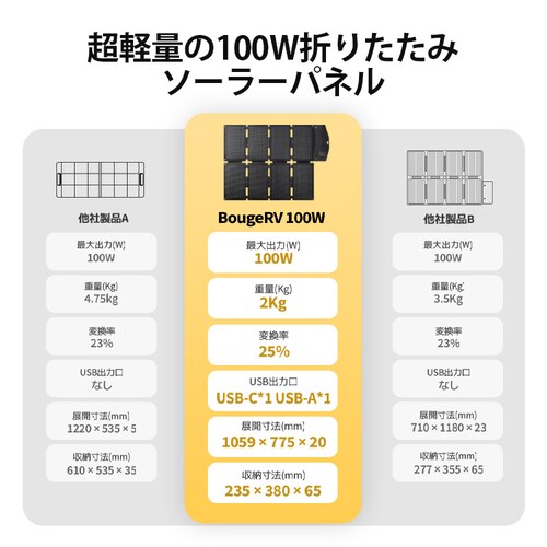 BougeRV 100W�܂��݃\�[���[�p�l�� PS100W �y�v���U�Z���N�g�z_2