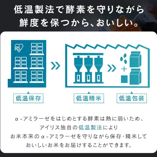 【24食】パックご飯 8袋詰め合わせセット 150g 3食×8袋 だて正夢 つや姫 ゆめぴりか 新之助 青天の霹靂 魚沼産コシヒカリ 国産ブレンド米_7