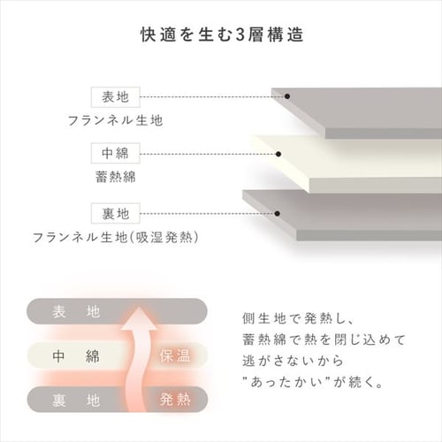 毛布 ダブル 2枚合わせ 吸湿発熱 グレー 【代引き不可】【前払い