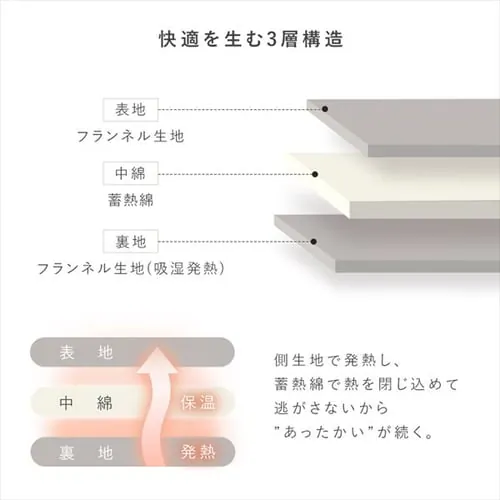 毛布 ダブル 2枚合わせ 吸湿発熱 アイボリー 【前払い不可】【代引き不可】【同梱不可】_4