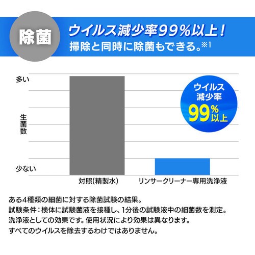 リンサークリーナー専用洗浄液 RNSE-460 G100537│アイリスプラザ 