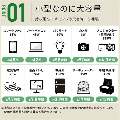 ポータブル電源 PS720AA-W 【BLUETTI共同開発】 G103478F │アイリス