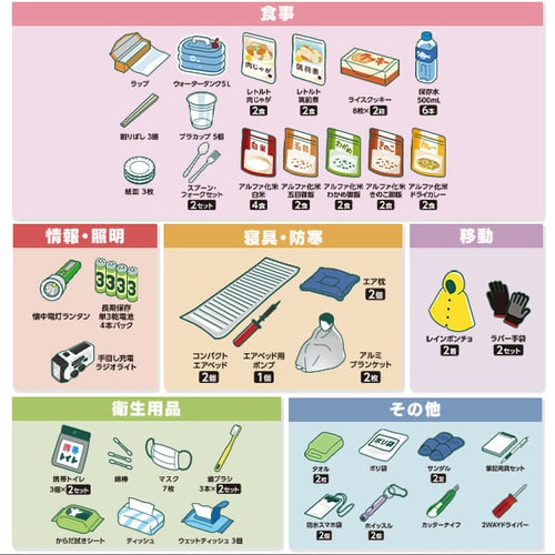 防災リュック 2人用 67点 食品付き 防災セット 防災グッズ NBS2