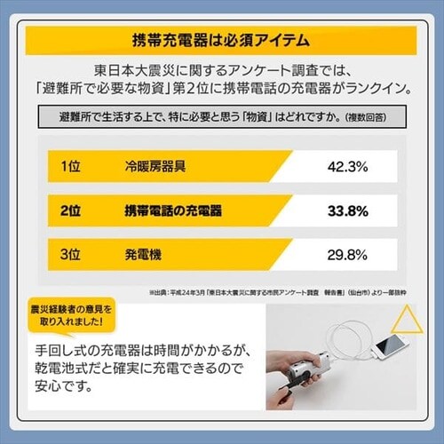 防災セット 2人用 30点 ライフラインボックス 防災グッズ NLB-30