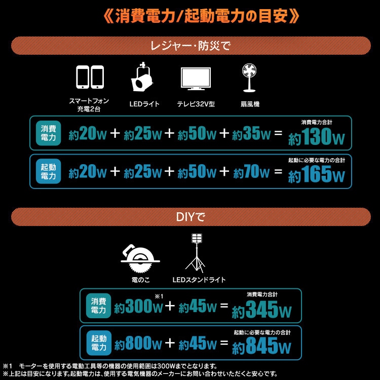 インバーター発電機 オレンジ PGEI-09 G516465│アイリスオーヤマ公式