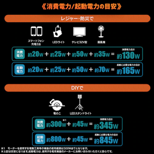 インバーター発電機 オレンジ PGEI-09_16