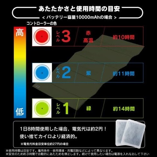 アウトドアヒートマット HW-OM9-G オリーブグリーン