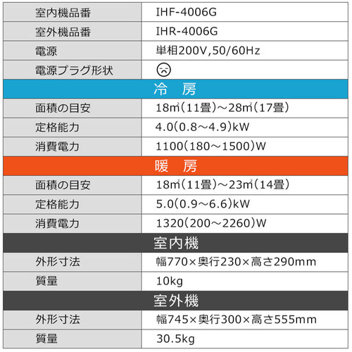 y5,000~OFFN[|z GAR 14 H 4.0kw 200VΉ IHF-4006G_17
