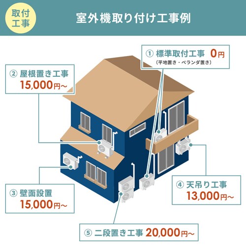 y10,000~OFFN[|z GAR 10 H  2.8kw 100VΉ IAF-2806GV_27