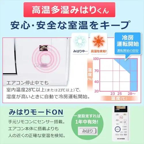 GAR 14 H  4.0kw 200VΉ IAF-4006GVysz_12