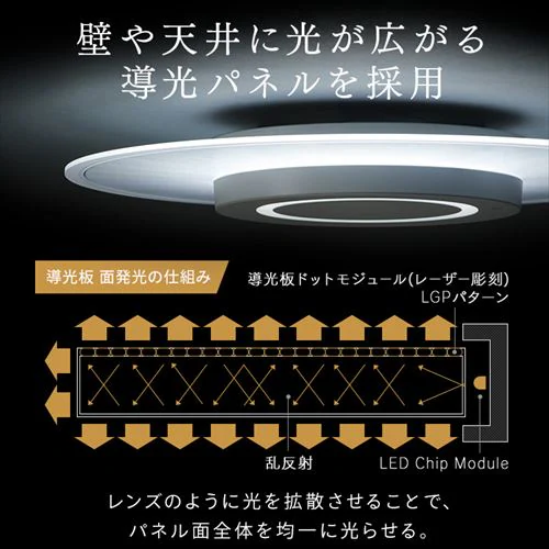 LED V[OCg 12  F HEHsv Rt 5Nۏ CEA-A12DLPS_11