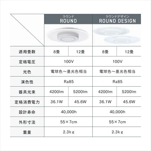 LED V[OCg 12  F HEHsv Rt 5Nۏ CEA-A12DLPS_16