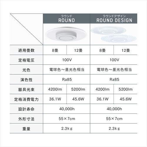 LED V[OCg 12  F HEHsv Rt 5Nۏ CEA-A12DLP_15