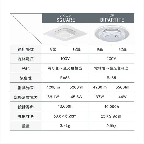 LED V[OCg 12  F HEHsv Rt 5Nۏ CEA-A12DLPS_17