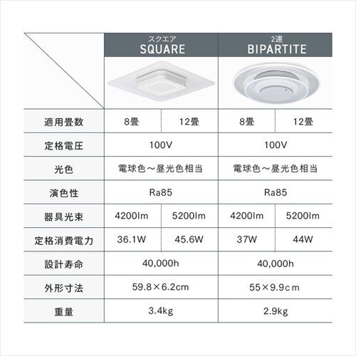 LED V[OCg 12  F HEHsv Rt 5Nۏ CEA-A12DLP_16