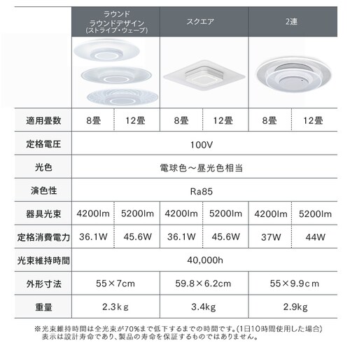 LED V[OCg 12  F HEHsv Rt 5Nۏ CEA-A12DLPS_17