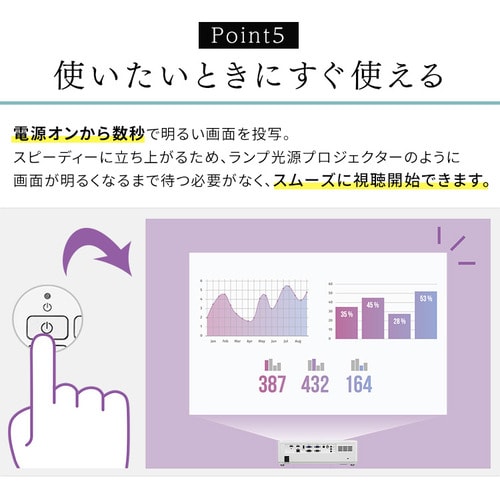 プロジェクター アイリスオーヤマ 大画面 取付 施工 レーザー