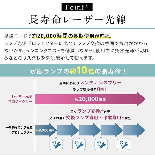 プロジェクター アイリスオーヤマ 大画面 レーザー 業務用 ビジネス