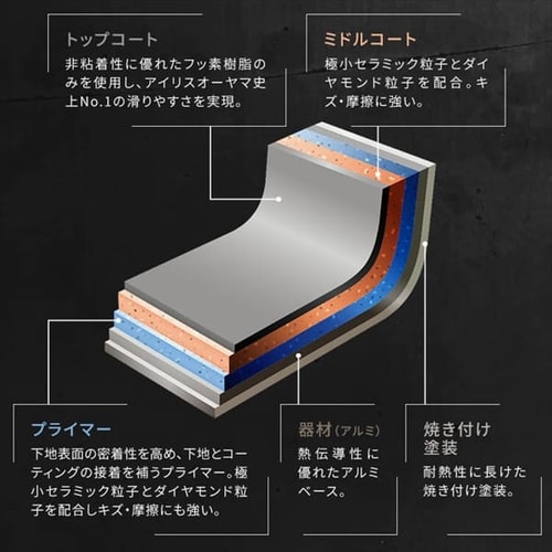 新品未使用　サークルズ　ステッカーセット