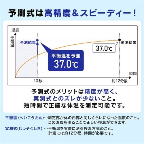 脇下体温計 DT-701 ｜ ミスターマックスオンラインストア