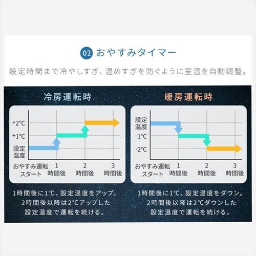  GAR 10 ߓd tB^[| 2.8kw 100VΉ IAF-2807Mysz_17