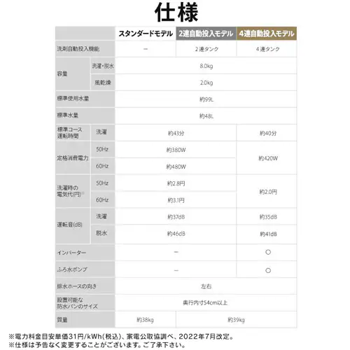 洗濯機 8kg OSH 4連タンク 洗剤自動投入 ガチ落ち極渦洗浄 省エネ 節水 ラクとれLOW設計 インバーター搭載 残り湯で洗濯 二人暮らし ファミリー向け TCW-80A01-W_25