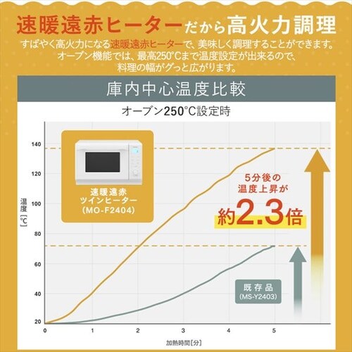 スチームオーブンレンジ 24L 角皿式 MO-F2404-W 自動メニュー26