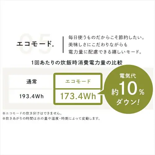 ъ IH 5.5 50 RC-IGA50 }j[ ɌΊ S3F_12