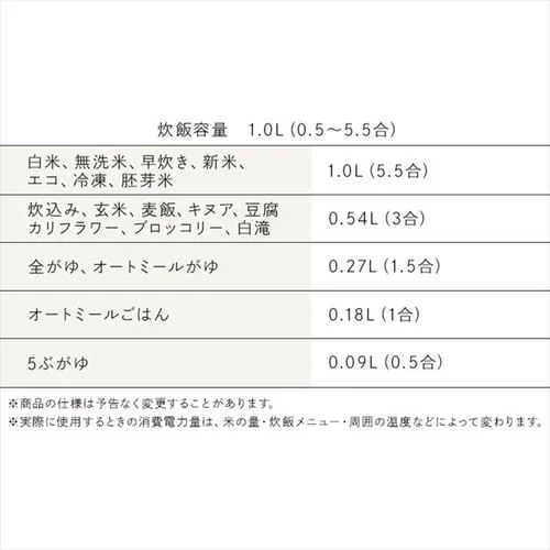 ъ IH 5.5 50 RC-IGA50 }j[ ɌΊ S3F_22