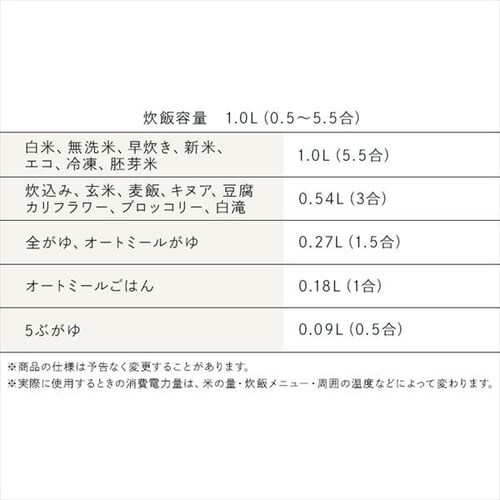 ъ IH 5.5 50 RC-IGA50 }j[ ɌΊ S3F_21