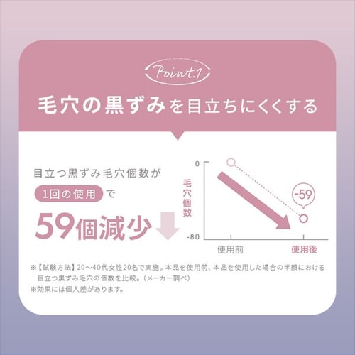 3500OFFクーポン】 MiCOLA フェイススチーマー LEDライト付き