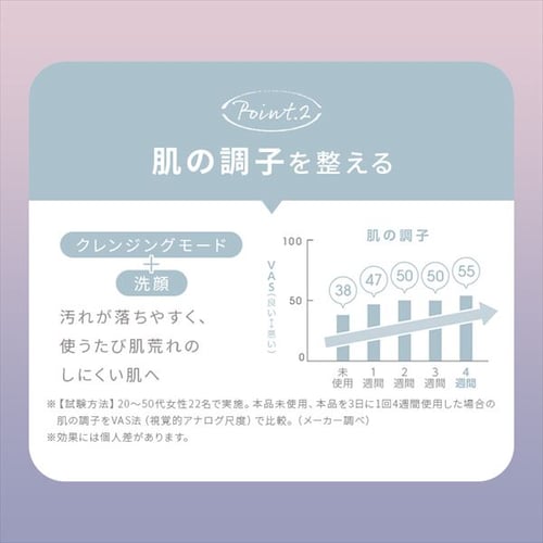 3500OFFクーポン】 MiCOLA フェイススチーマー LEDライト付き