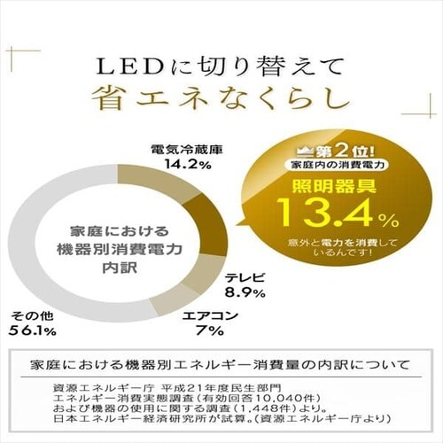 y󂠂zLEDV[OCg 6F 3300lm CL6DL-5.0_8