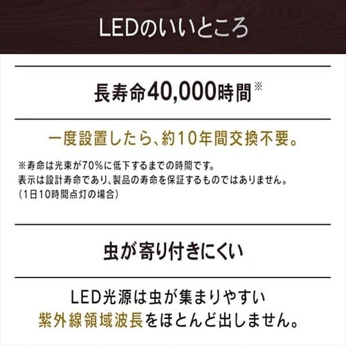 LEDV[OCg5.0V[Y ؒt[F 12 F CL12DL-5.0WF S2F_13