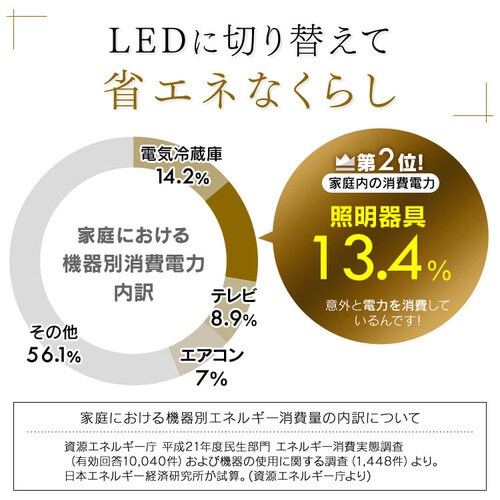 y󂠂zLEDV[OCg FEVV[Y f14 CL14DL/S-FEIIIyOszyszysz_11